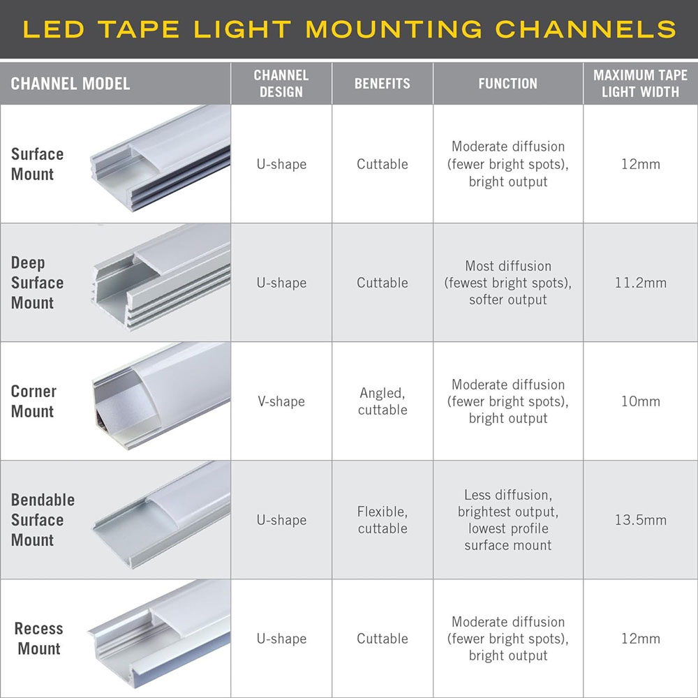 SILER Aluminum Channel - Surface - For Strips Up To 14mm - 1m / 2m